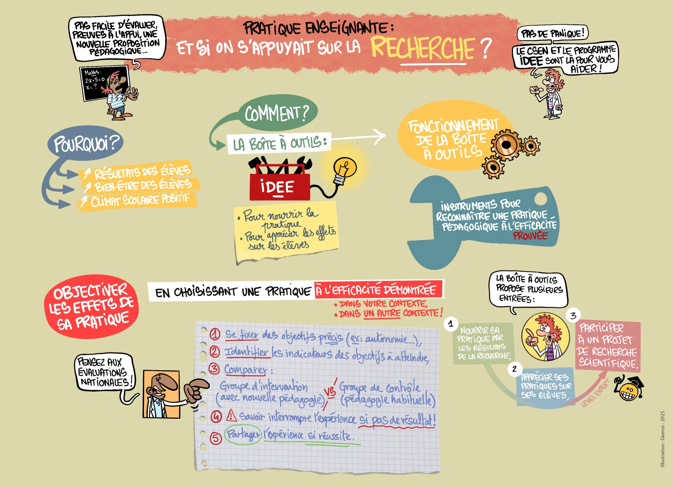 Sketchnote du passeur 19