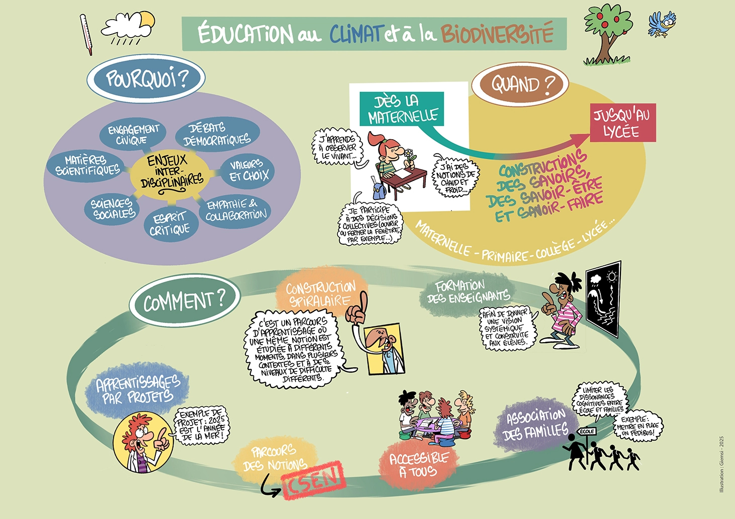 Sketchnote du Passeur 17