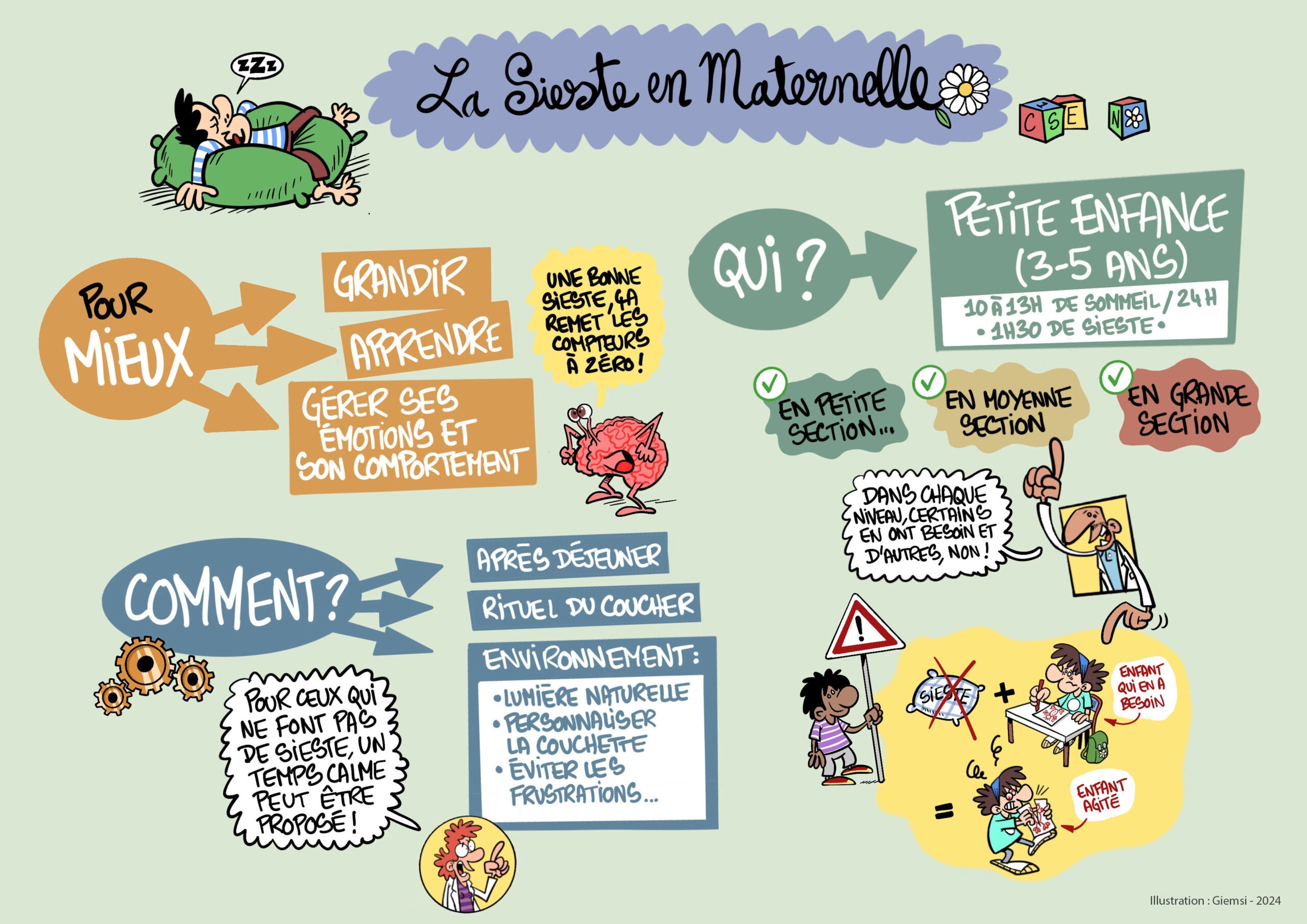 Sketchnote du Passeur 14