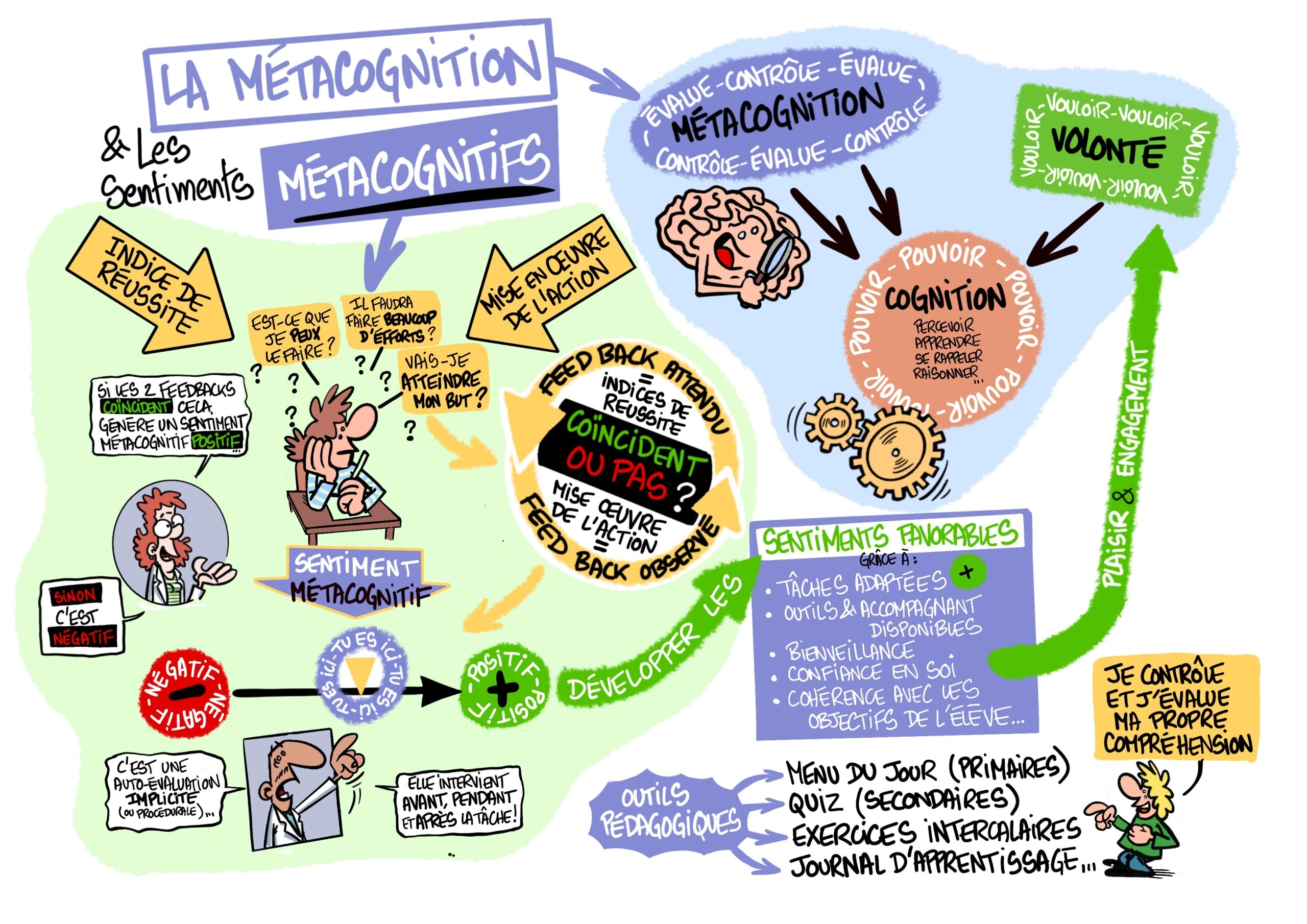 Sketchnote du Passeur 5