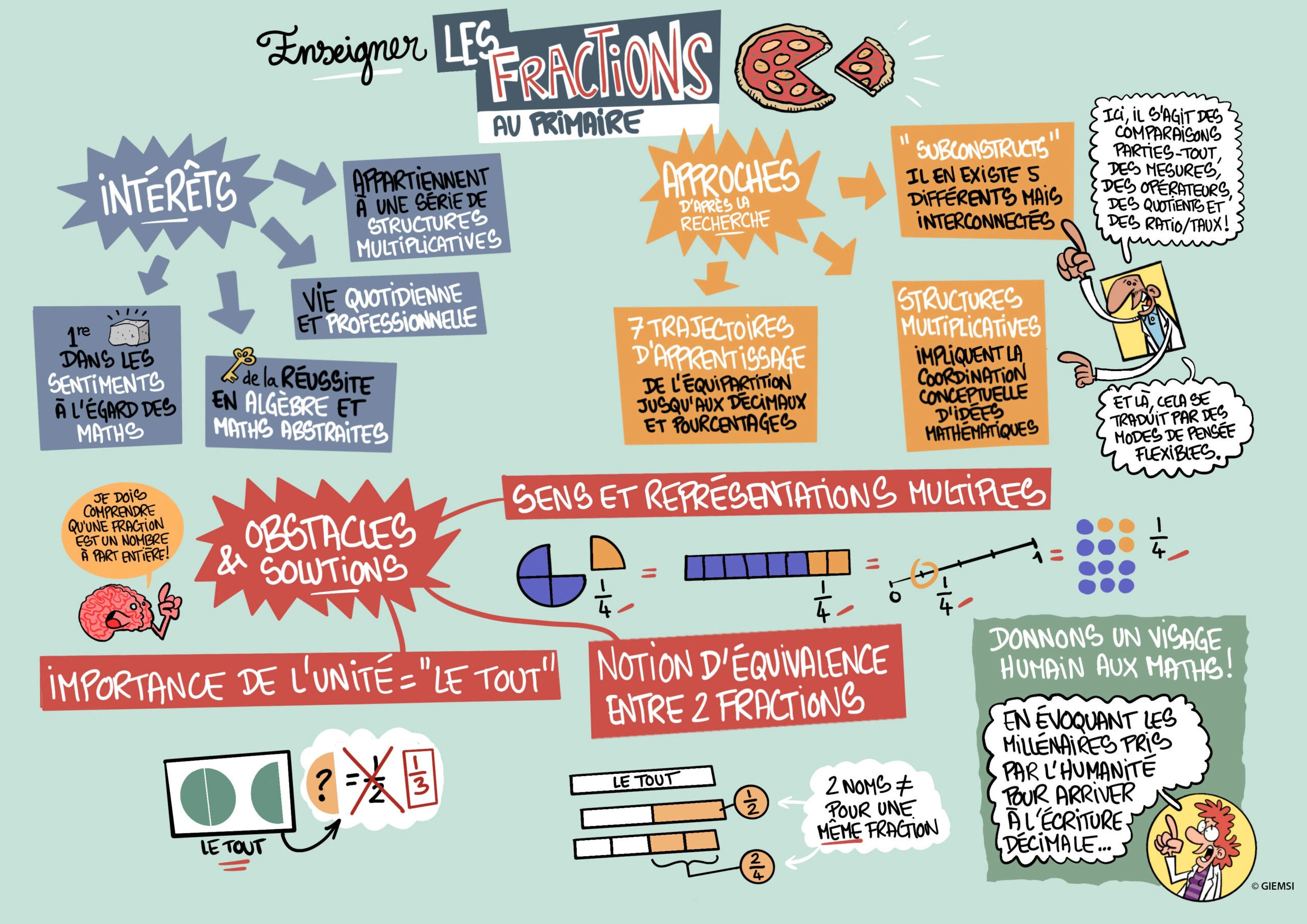 Sketchnote du Passeur 15