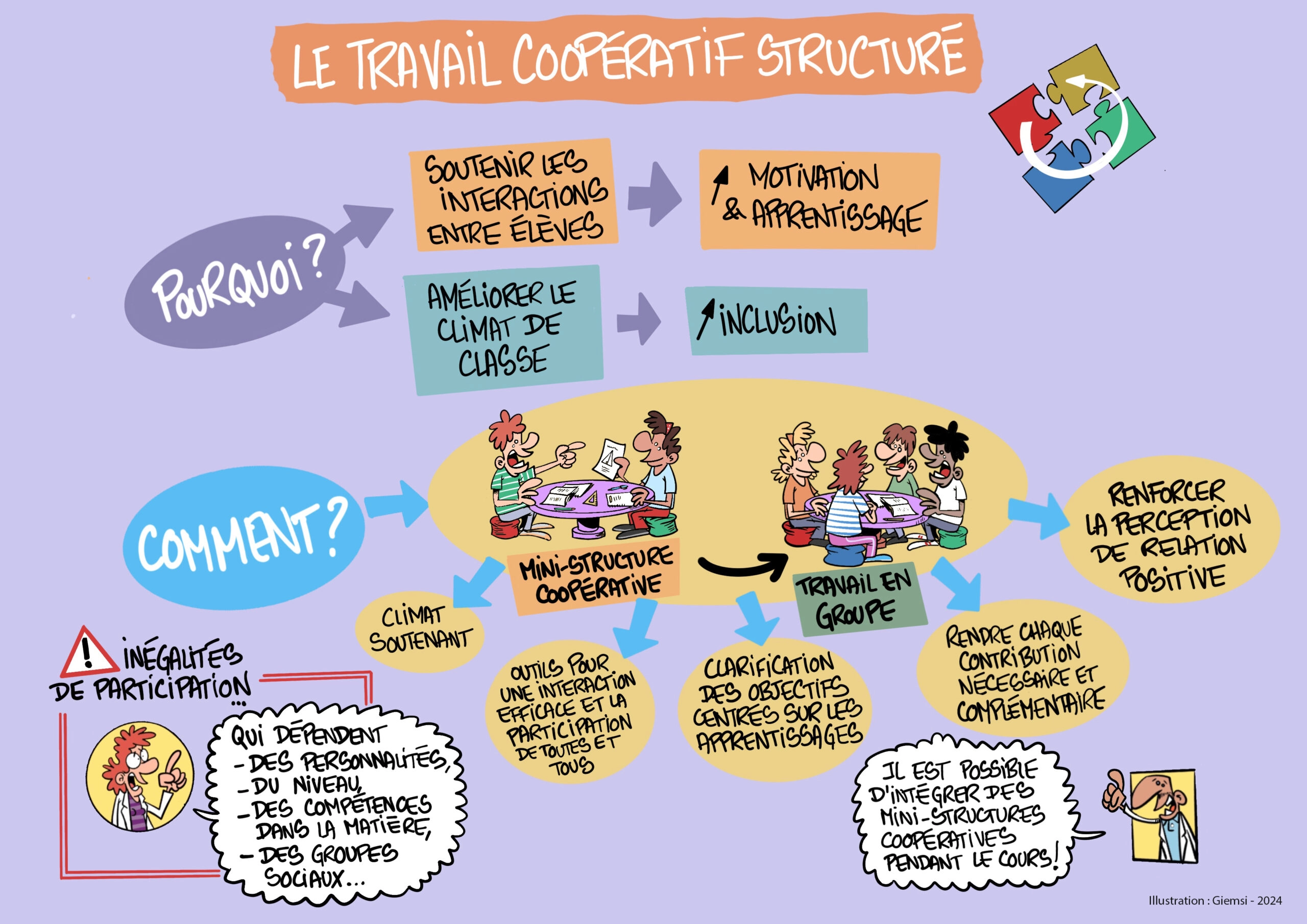 Sketchnote du Passeur 13
