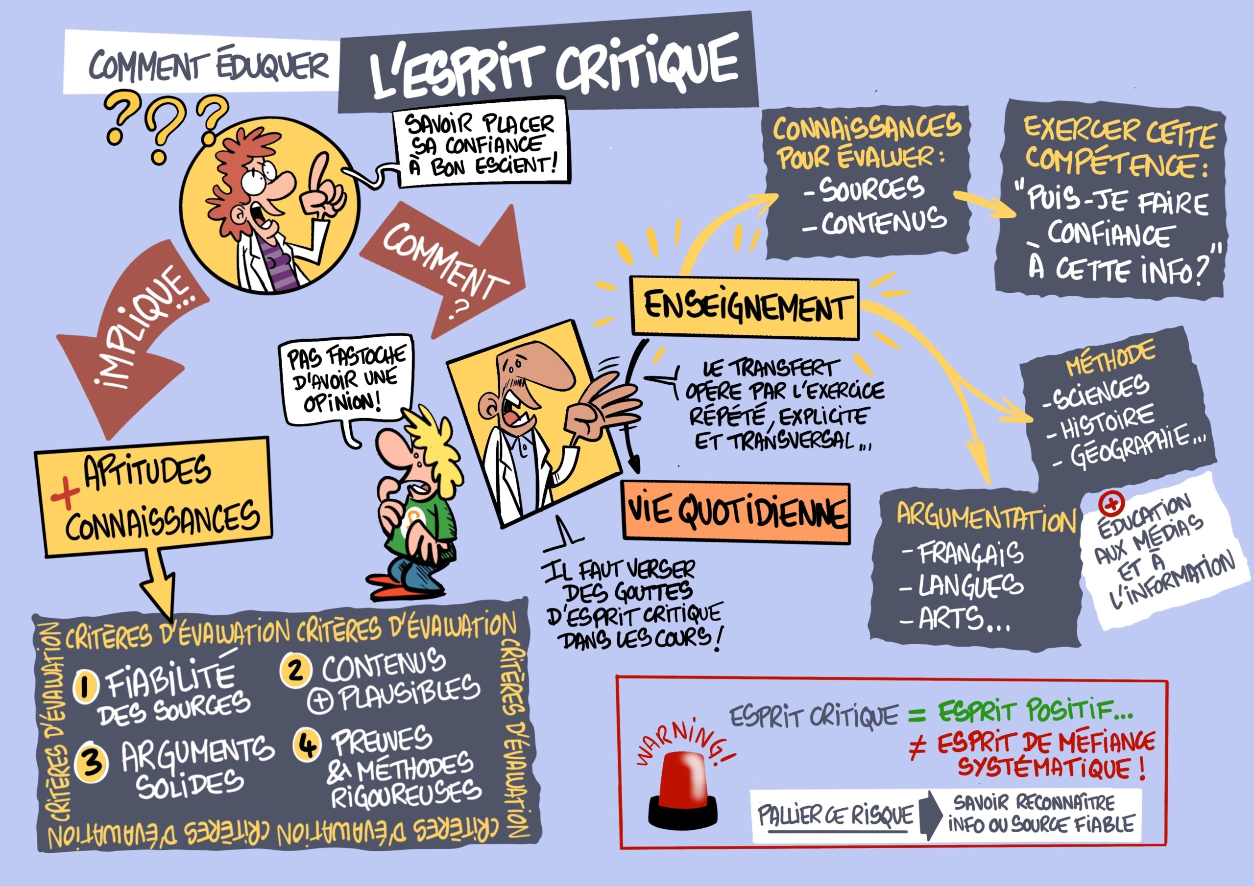 Sketchnote du passeur 7