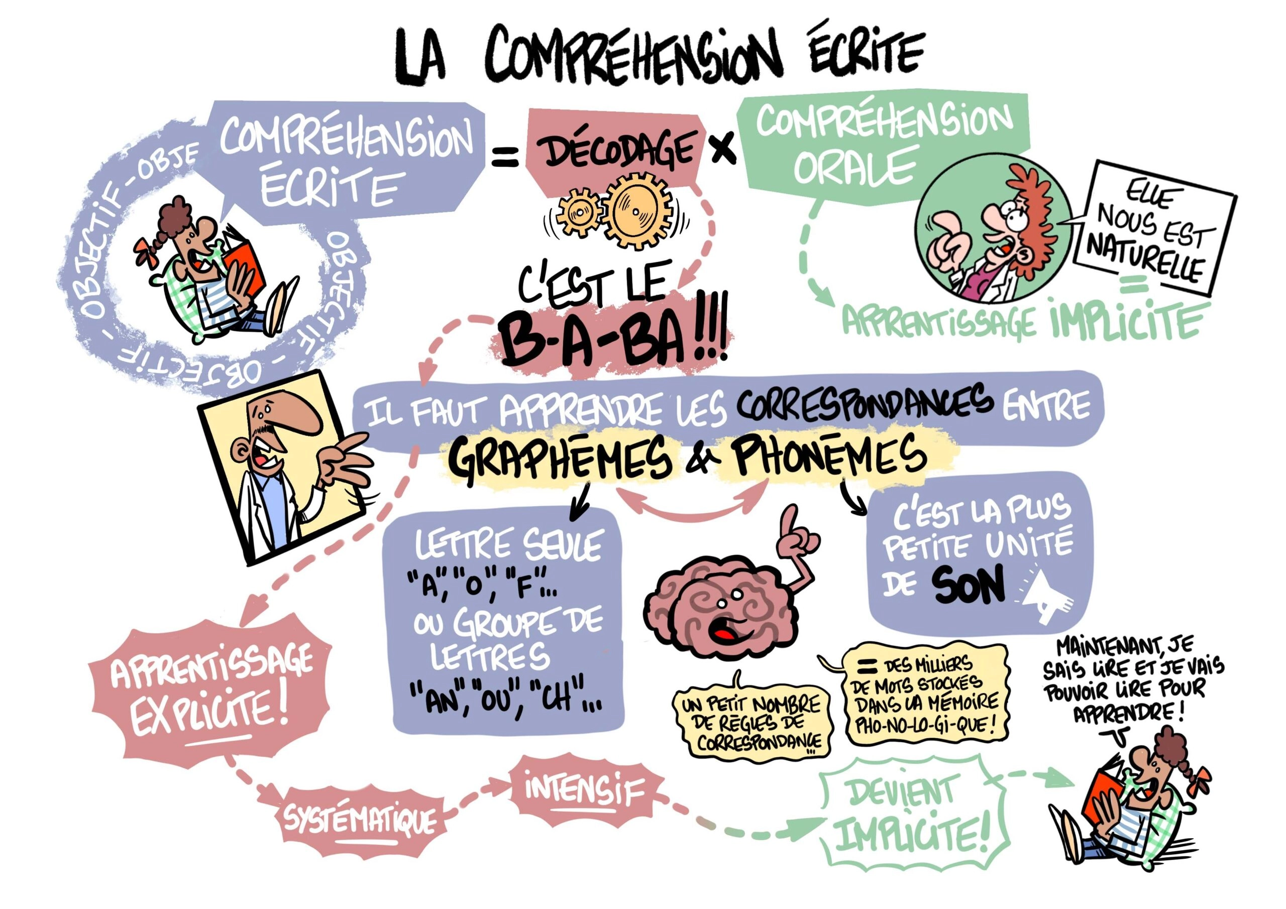 Sketchnote du Passeur n°4