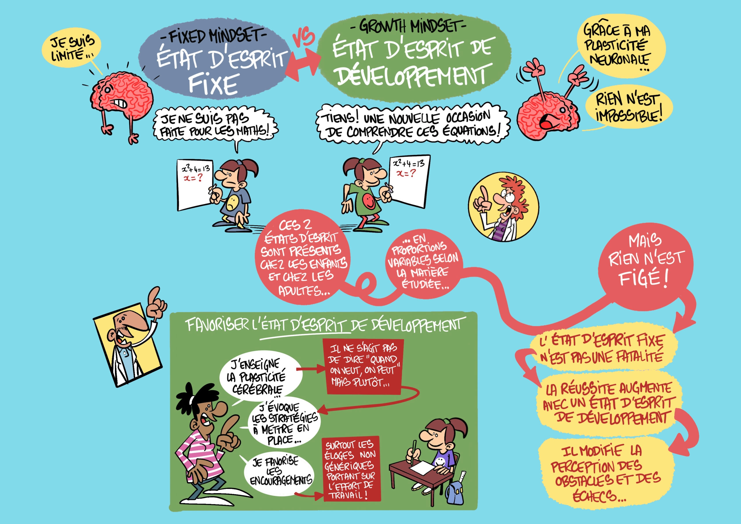Sketchnote du Passeur 10