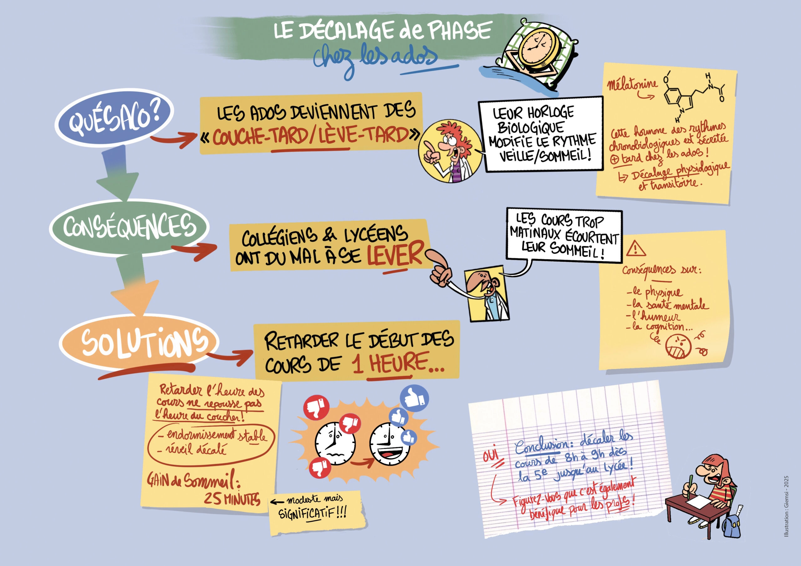 Sketchnote du Passeur 18
