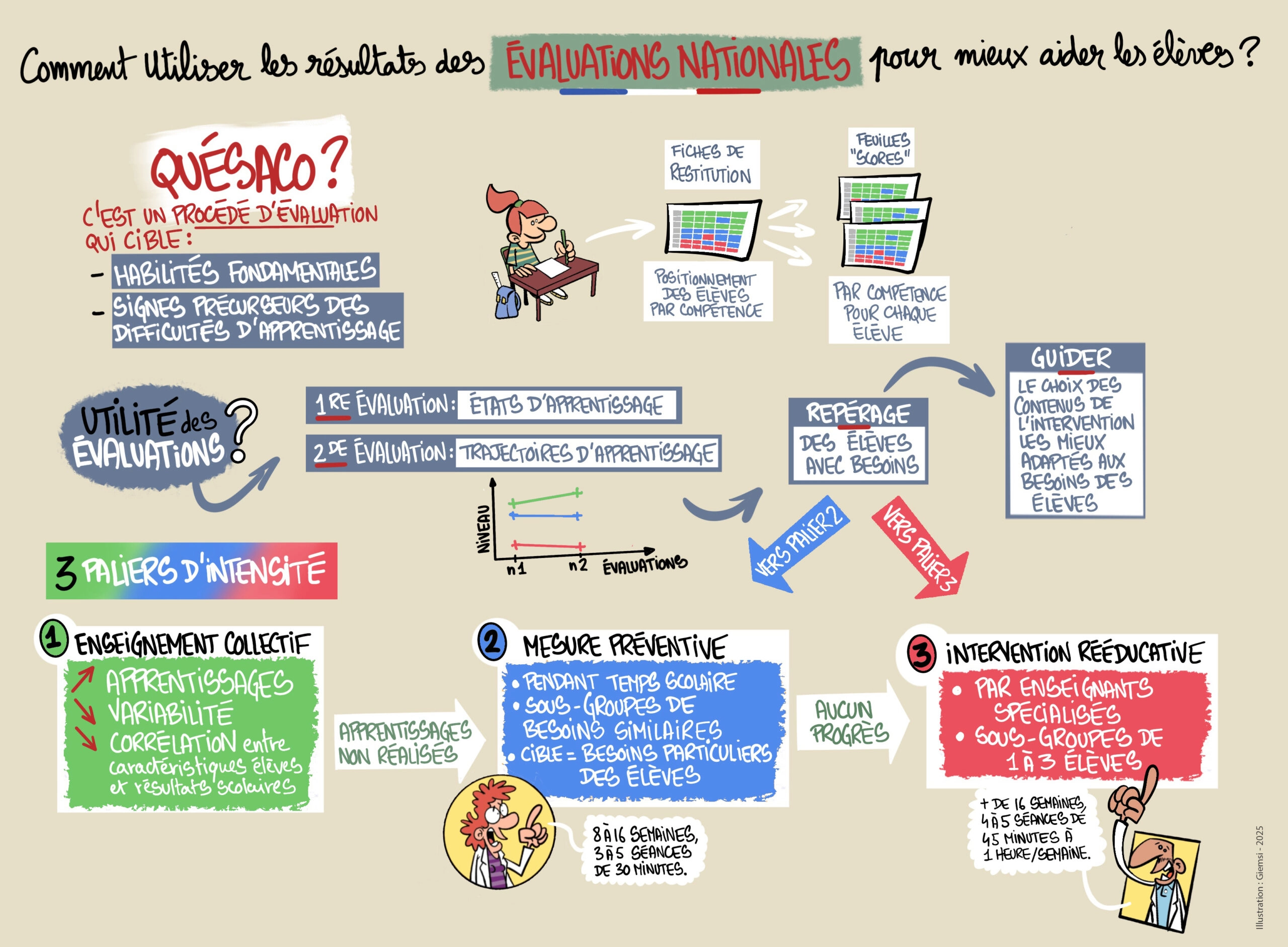 Sketchnote du Passeur 16
