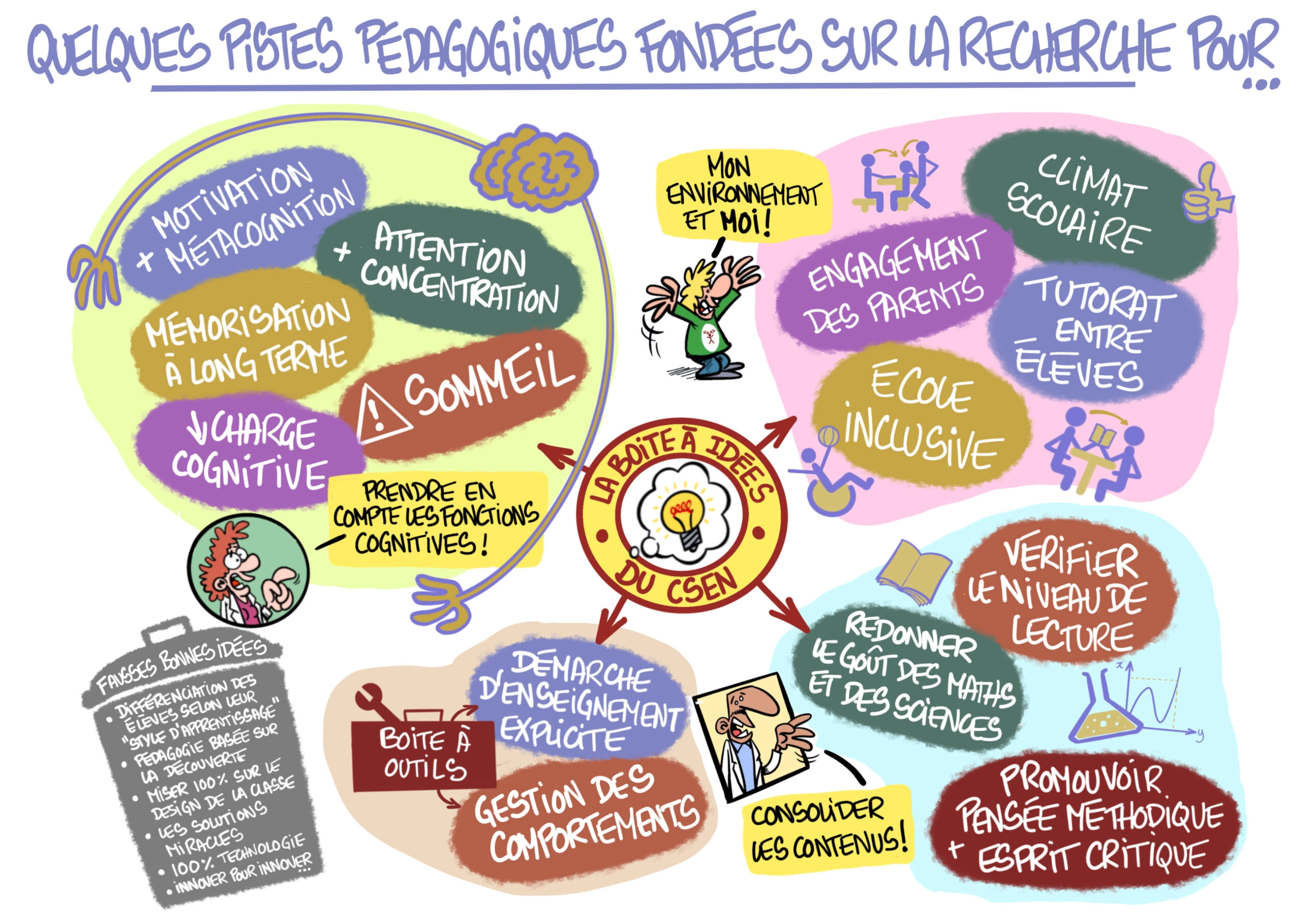 Sketchnote du Passeur 6