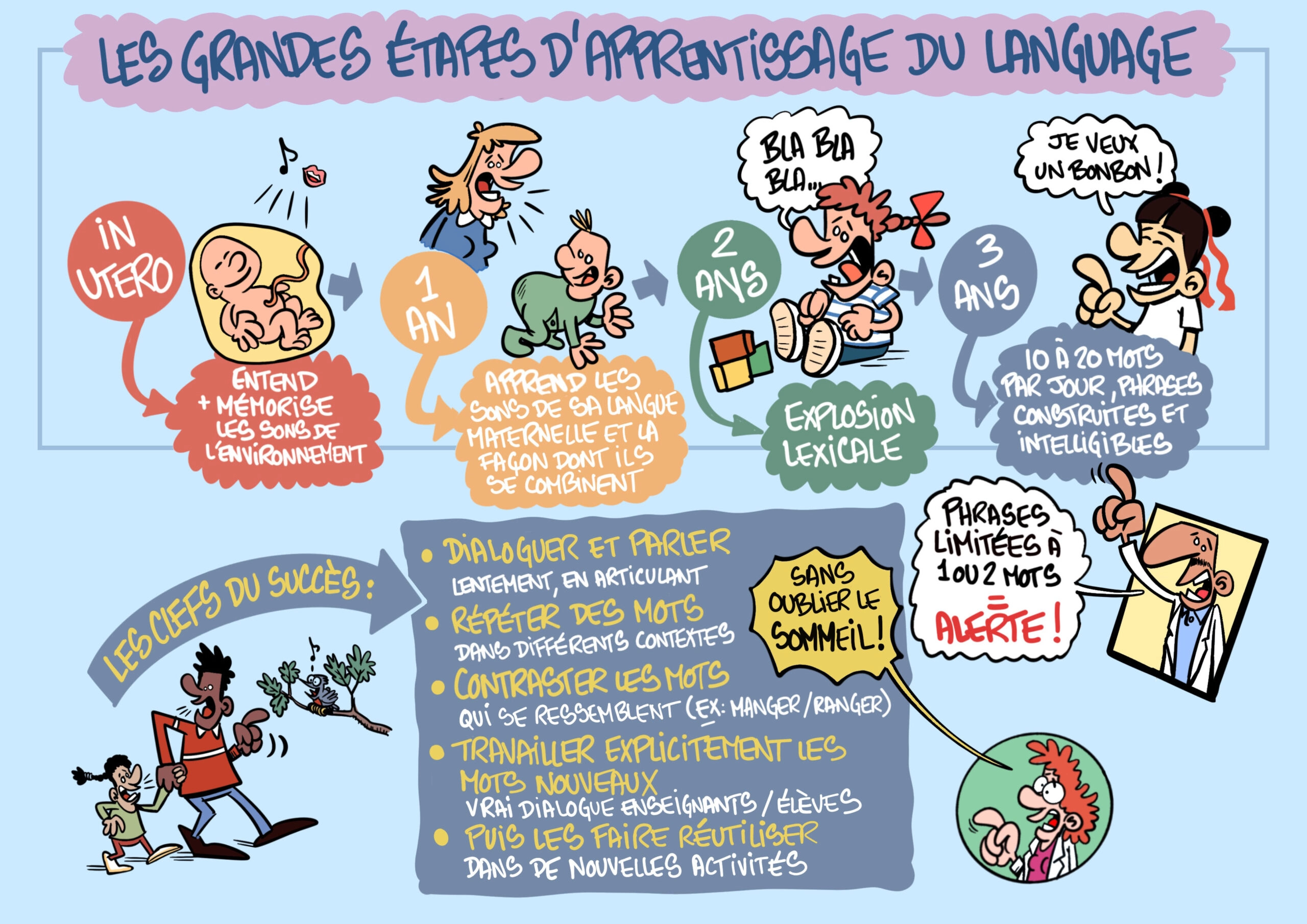 Sketchnote Passeur 9