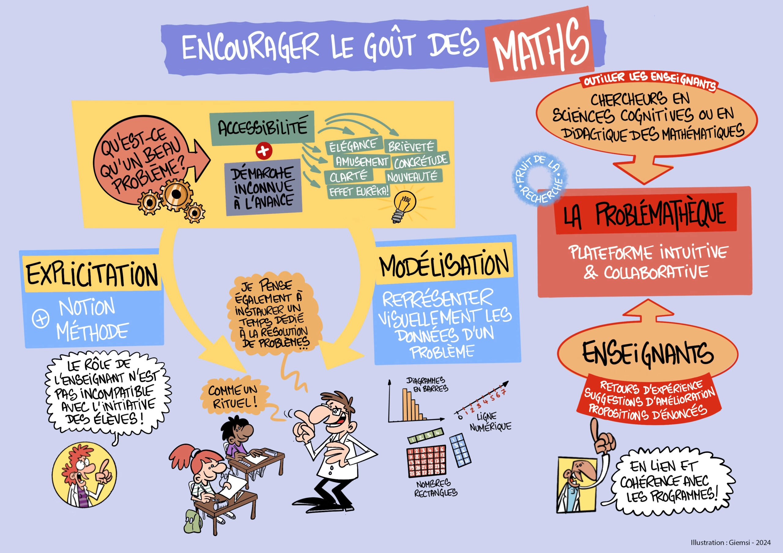 Sketchnote du Passeur 12