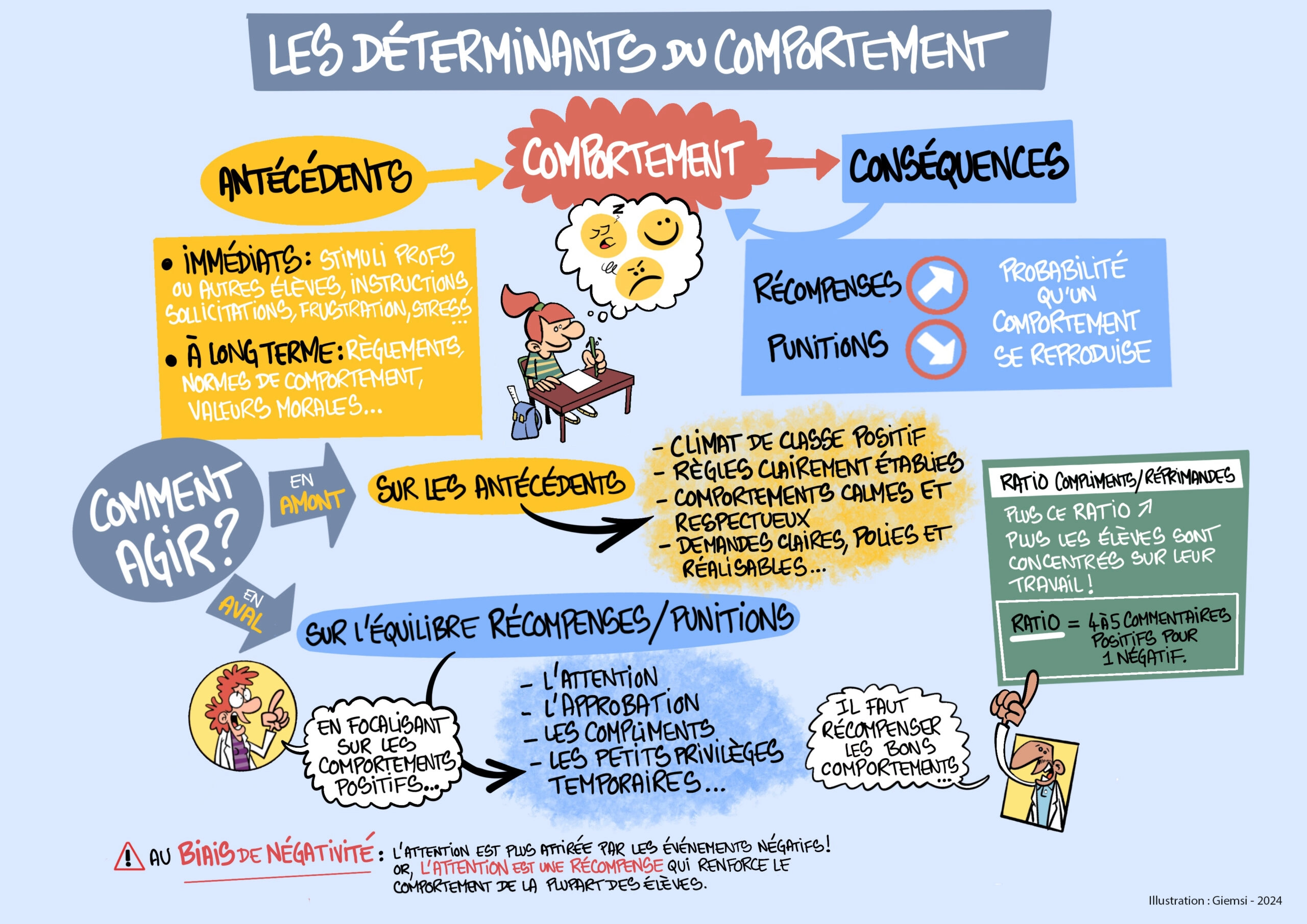Sketchnote du Passeur 11