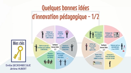 Couverture vidéo Mes clés... pour accompagner l'innovation pédagogique