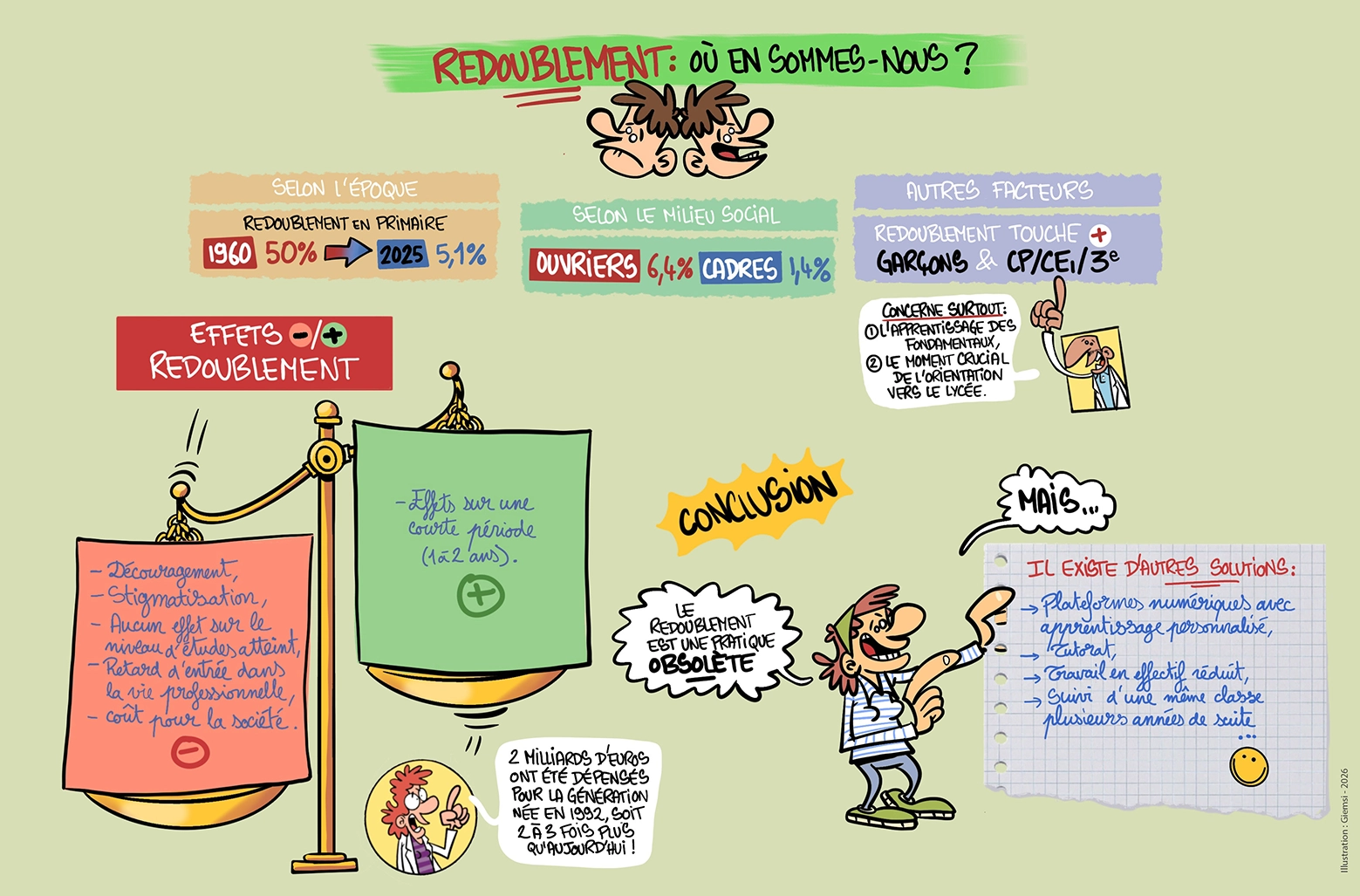 Sketchnote Passeur 20 redoublement